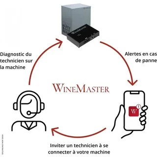 Connected WineMaster Wine Cellar Temperature and Humidity Control Unit