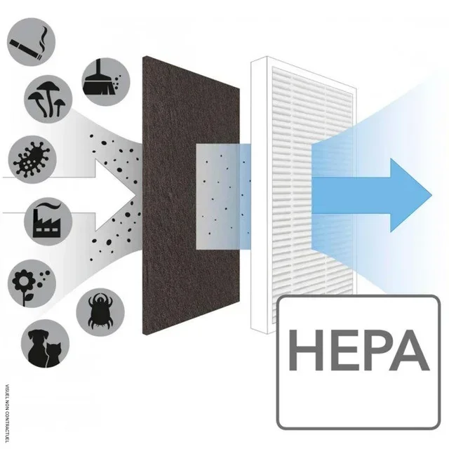 Filtre HEPA Trotec AirgoClean 10 E - Original 95% efficacité