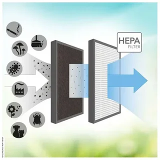 HEPA Activated Carbon Filter AirgoClean 15 E Trotec Replacement Spare Part