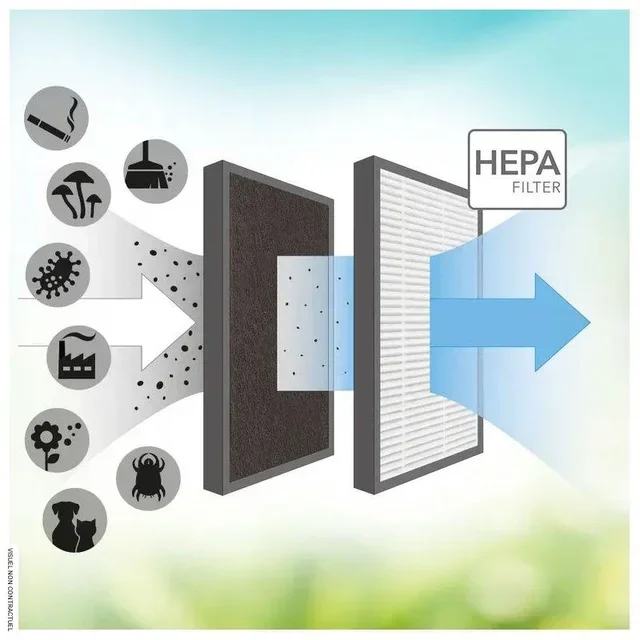 HEPA Aktivkohlefilter AirgoClean 15 E Trotec Ersatzfilter Ersatzteil