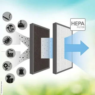 Filtro HEPA Trotec AirgoClean 15 E - Peça original para purificador de ar