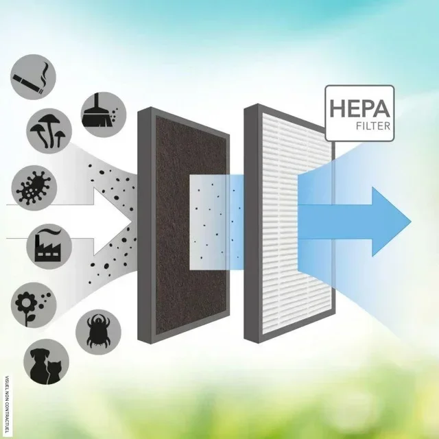 Filtre HEPA Trotec AirgoClean 15 E - Pièce d'origine pour purificateur d'air